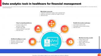 Data Analytics Tools In Healthcare For Financial Management