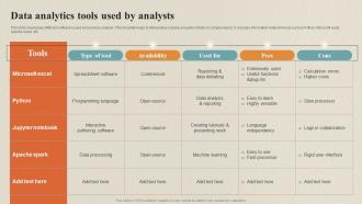 Data Analytics Tools Used By Data Collection Process For Omnichannel