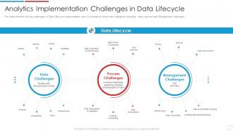 Data Analytics Transformation Toolkit Analytics Implementation Challenges In Data Lifecycle