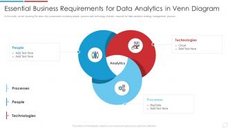 Data Analytics Transformation Toolkit Business Requirements Data Analytics Diagram