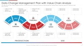 Data Analytics Transformation Toolkit Change Management Plan With Value Chain Analysis