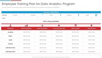 Data Analytics Transformation Toolkit Employee Training Plan For Data Analytics Program