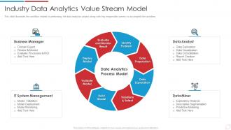 Data Analytics Transformation Toolkit Industry Data Analytics Value Stream Model