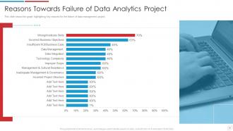 Data Analytics Transformation Toolkit Powerpoint Presentation Slides