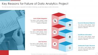 Data Analytics Transformation Toolkit Reasons For Failure Of Data Analytics Project
