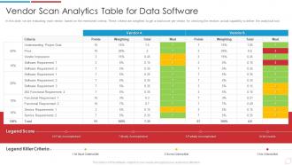 Data Analytics Transformation Toolkit Scan Analytics Table For Data Software