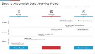 Data Analytics Transformation Toolkit Steps To Accomplish Data Analytics Project