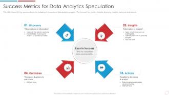 Data Analytics Transformation Toolkit Success Metrics For Data Analytics Speculation