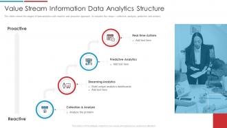Data Analytics Transformation Toolkit Value Stream Information Data Analytics Structure
