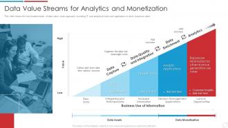 Data Analytics Transformation Toolkit Value Streams For Analytics And Monetization