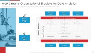 Data Analytics Transformation Toolkit Work Streams Organizational Structure For Data Analytics