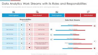 Data Analytics Transformation Toolkit Work Streams With Its Roles And Responsibilities