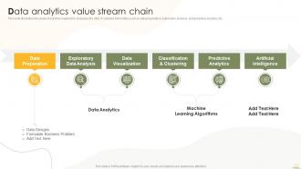 Data Analytics Value Stream Chain Business Analytics Transformation Toolkit