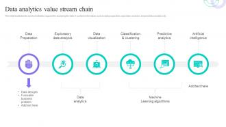 Data Analytics Value Stream Chain Data Anaysis And Processing Toolkit