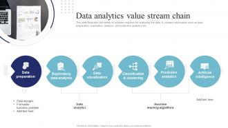 Data Analytics Value Stream Chain Data Science And Analytics Transformation Toolkit
