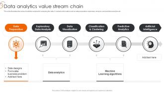 Data Analytics Value Stream Chain Process Of Transforming Data Toolkit