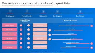 Data Analytics Work Streams With Its Roles Transformation Toolkit Data Analytics Business Intelligence