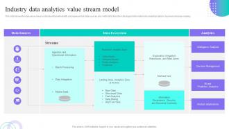 Data Anaysis And Processing Toolkit Industry Data Analytics Value Stream Model