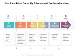 Data and analytical capability enhancement five years roadmap