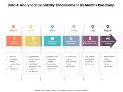 Data and analytical capability enhancement six months roadmap