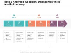Data and analytical capability enhancement three months roadmap