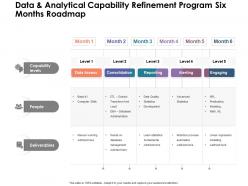 Data and analytical capability refinement program six months roadmap