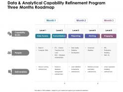 Data and analytical capability refinement program three months roadmap