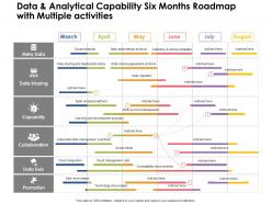 Data And Analytical Capability Six Months Roadmap With Multiple Activities