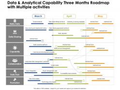 Data And Analytical Capability Three Months Roadmap With Multiple Activities