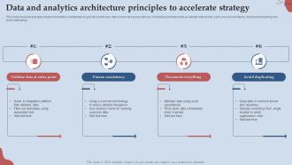 Data And Analytics Architecture Principles To Accelerate Strategy