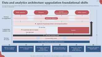 Data And Analytics Architecture Upgradation Foundational Shifts