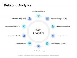 Data and analytics hyper personalization ppt powerpoint presentation inspiration guide