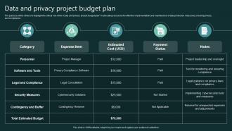 Data And Privacy Project Budget Plan