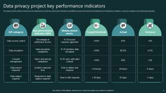 Data And Privacy Project Powerpoint Ppt Template Bundles PPT Presentation