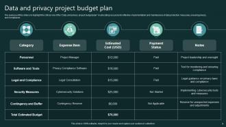 Data And Privacy Project Powerpoint Ppt Template Bundles PPT Presentation