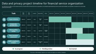 Data And Privacy Project Timeline For Financial Service Organization