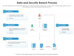 Data and security breach process