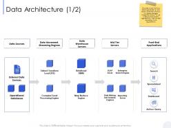 Data architecture ad hoc query ppt powerpoint presentation file mockup
