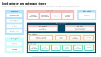 Data Architecture Diagram Powerpoint Ppt Template Bundles PPT Slide