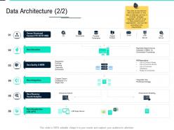 Data Architecture Discovery Data Integration Ppt Powerpoint Portfolio Example File