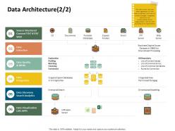 Data architecture disjoint databases ppt powerpoint presentation professional