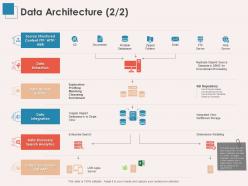 Data architecture integration ppt powerpoint presentation summary icons