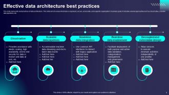 Data Architecture Powerpoint Ppt Template Bundles PPT Slide