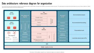 Data Architecture Reference Diagram For Organization