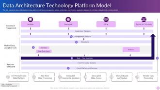 Data Architecture Technology Platform Model