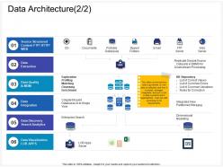 Data architecture variations ppt powerpoint presentation gallery samples