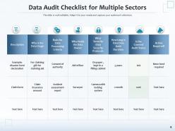 Data Audit Checklist Analytics Organization Maintenance Management Business