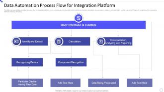 Data Automation Process Flow For Integration Platform