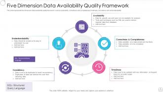 Data availability powerpoint ppt template bundles