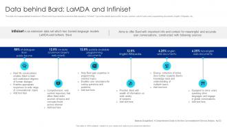 Data Behind Bard LaMDA And Infiniset Google Chatbot Usage Guide AI SS V
